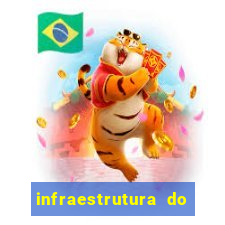 infraestrutura do clube football manager